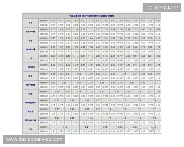 波胆最高赔率是多少避坑指南电子真人防骗技巧
